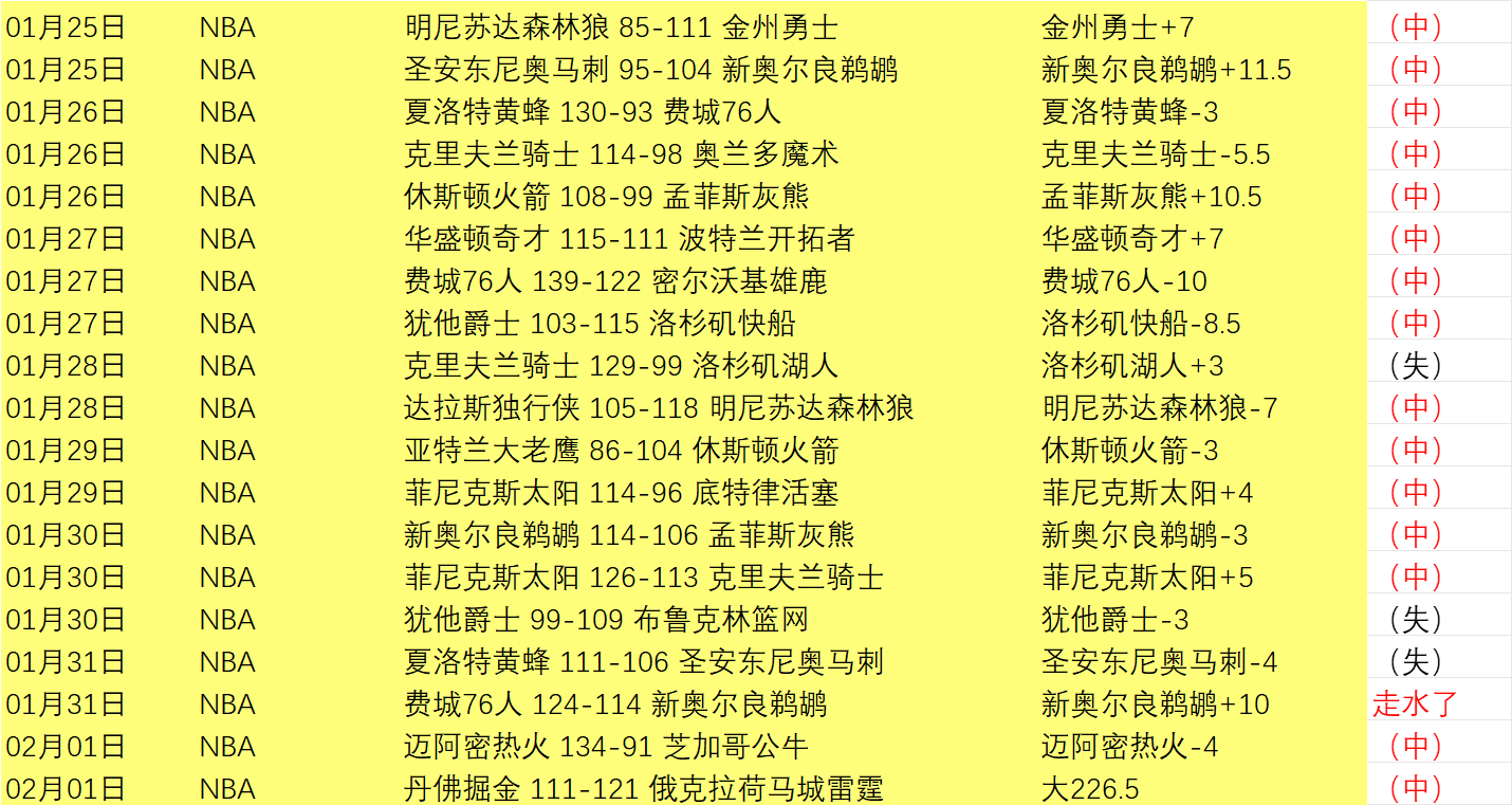 广东队再战,同城德比取,杜锋教练选,博鱼体育官网,博鱼体育app,博鱼体育APP下载