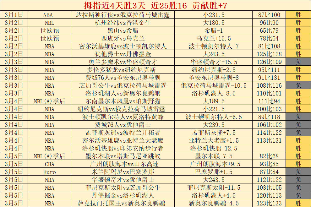 沙特联神预,连中五弹,胜利脚步坚,博鱼体育官网,博鱼体育app,博鱼体育APP下载