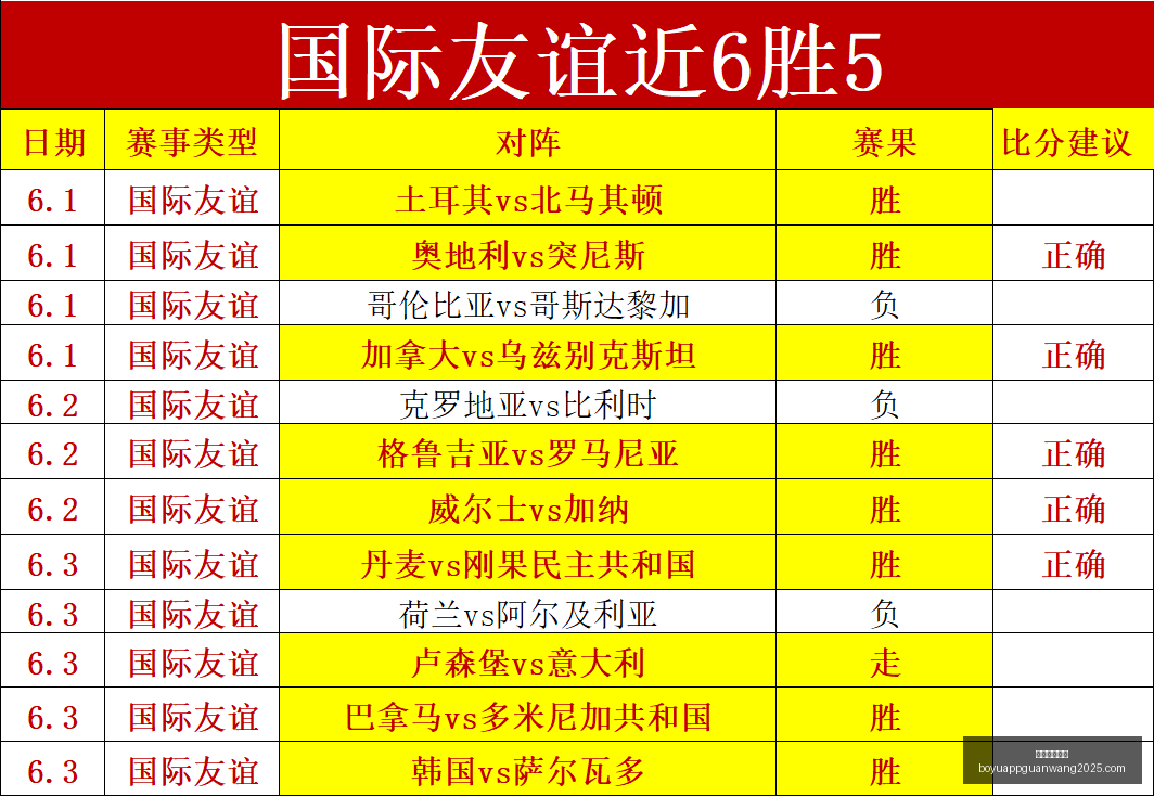 亚洲美食王,者的招牌佳,肴每日必尝,博鱼体育官网,博鱼体育app,博鱼体育APP下载