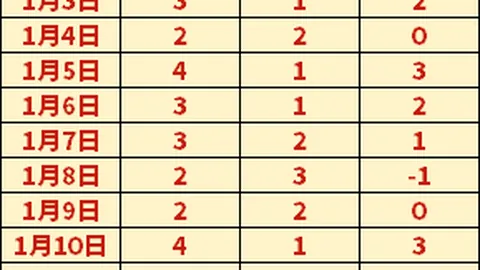 亚冬会第九届火炬传递盛大启幕，首站赛事精彩开启 央视新闻客户端同步直播