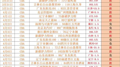 小卡回暖，哈登得以稍作喘息