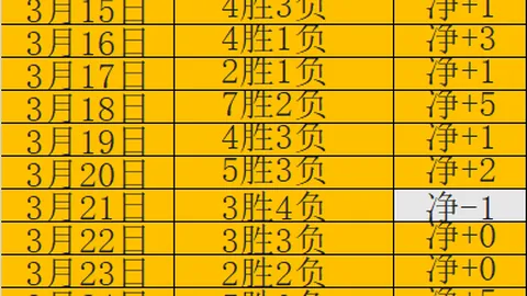 古德温精准分球，原帅侧翼追身三分洞穿篮筐