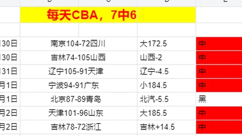 大乐透期号专家质合分析推荐前区十码，豪取7连胜